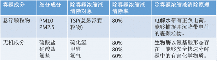 新品|天途推出全球首架消霾無人機(jī)