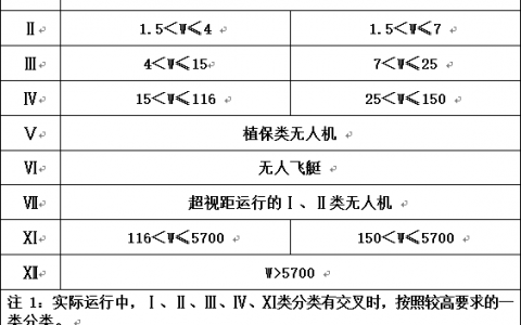 關(guān)于AOPA駕駛員合格證疑問(wèn)解答這里都有。