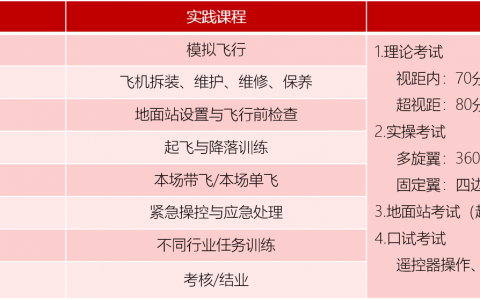 四川正規(guī)的無人機培訓機構-翼比特無人機飛行學院