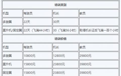 無人機駕駛員培訓大概需要多少錢？