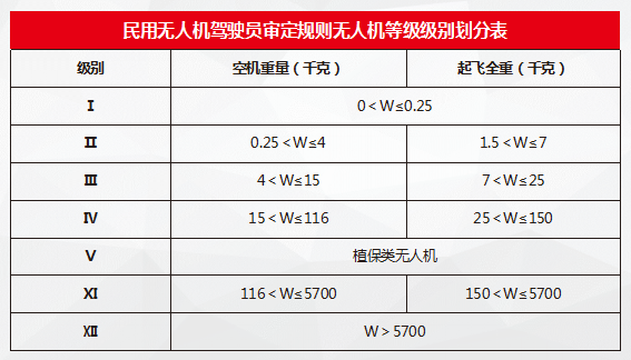 河南正規(guī)無人機培訓(xùn)機構(gòu)-加飛航院通用航空有限公司