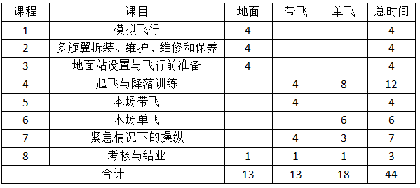 江蘇正規(guī)無人機(jī)培訓(xùn)機(jī)構(gòu)-南京領(lǐng)航航模科技有限公司