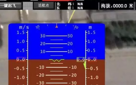 AOPA無人機(jī)地面站考試要求