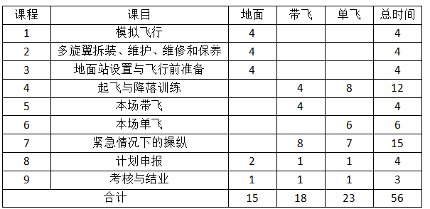 江蘇正規(guī)無人機(jī)培訓(xùn)機(jī)構(gòu)-南京領(lǐng)航航?？萍加邢薰?title=江蘇正規(guī)無人機(jī)培訓(xùn)機(jī)構(gòu)-南京領(lǐng)航航?？萍加邢薰静鍒D4