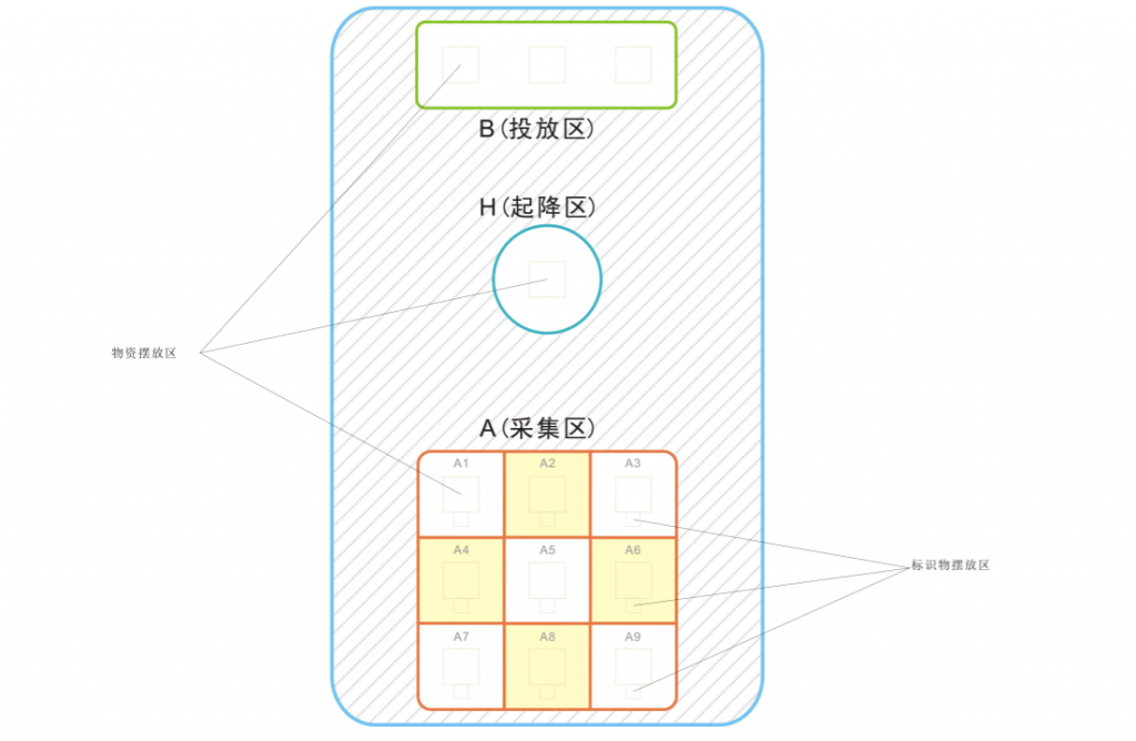 FTF青少年無(wú)人機(jī)物流搬運(yùn)賽場(chǎng)地要求