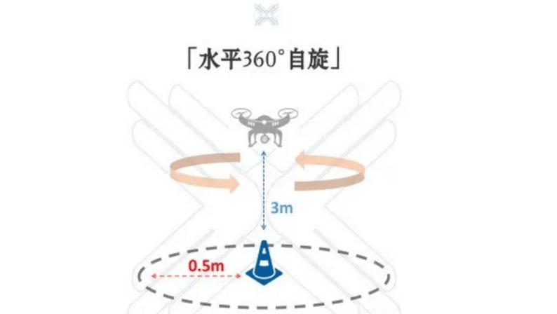 無(wú)人機(jī)執(zhí)照考試實(shí)操部分水平自旋八字繞飛通關(guān)技巧