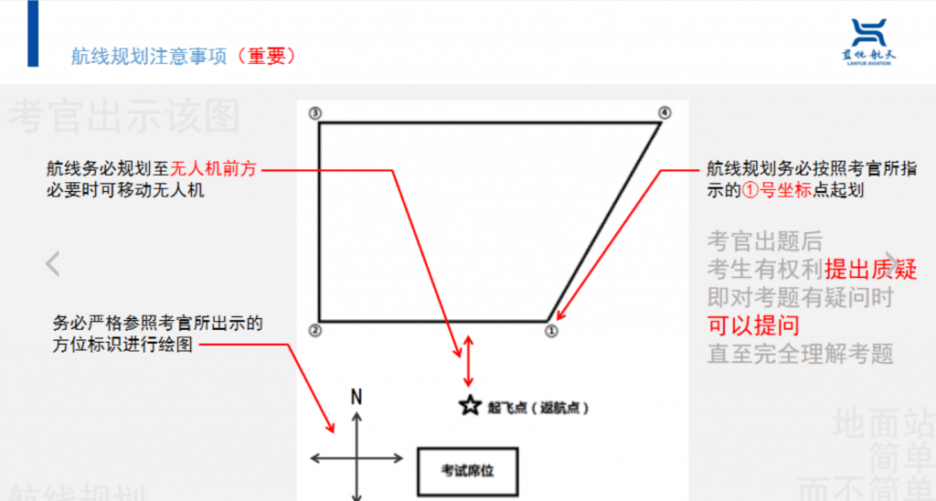 無人機地面站例題教學視頻-四邊形