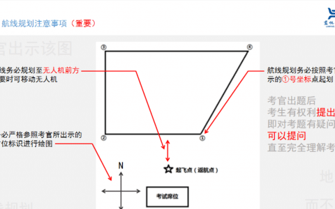 無人機(jī)地面站例題教學(xué)視頻-四邊形