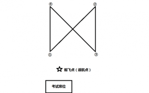 無人機(jī)地面站題庫（旋翼考題七）教學(xué)視頻