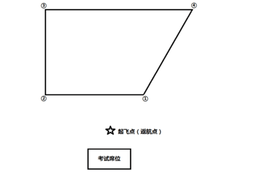 AOPA地面站地面站題庫四邊形（梯形）（旋翼考題六） 教學(xué)視頻