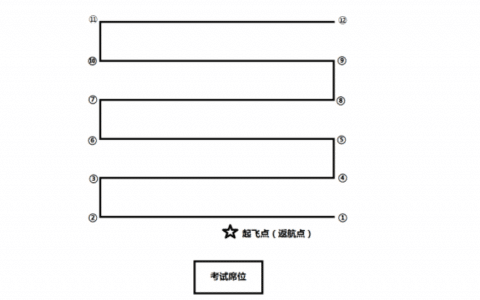 AOPA地面站題庫掃描航線（旋翼考題四）  教學(xué)視頻