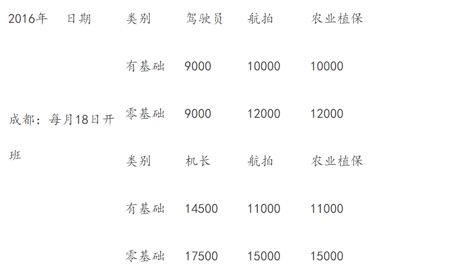 四川無人機(jī)培訓(xùn)機(jī)構(gòu)-成都市天行智航無人機(jī)科技有限公司