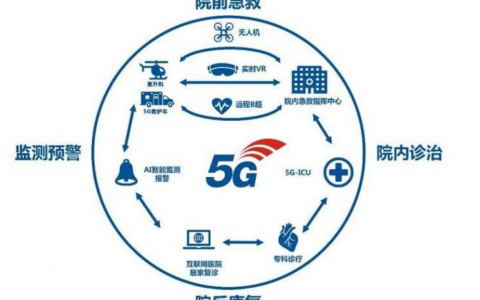 醫(yī)用無人機血液運輸航線投入試用