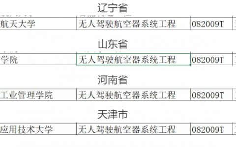 教育部2021年職業(yè)教育專業(yè)目錄新增兩種無人機相關(guān)專業(yè)