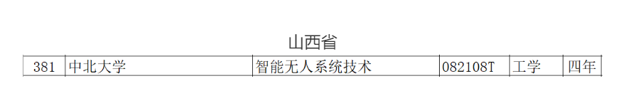 教育部2021年職業(yè)教育專業(yè)目錄新增兩種無人機相關(guān)專業(yè)