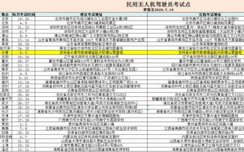 遼寧正規(guī)的無人機(jī)培訓(xùn)機(jī)構(gòu)-彬生藍(lán)航天際無人機(jī)大連分部