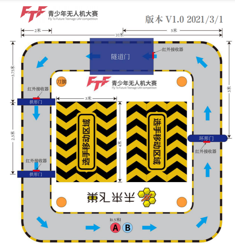 FTF青少年無(wú)人機(jī)極速穿越賽扣分標(biāo)準(zhǔn)