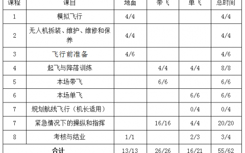 青海正規(guī)的無人機培訓(xùn)機構(gòu)-青海山水生態(tài)科技有限公司怎么樣？