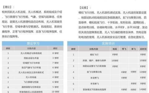 廣西正規(guī)的無人機培訓機構-廣西商飛航空科技有限公司怎么樣？