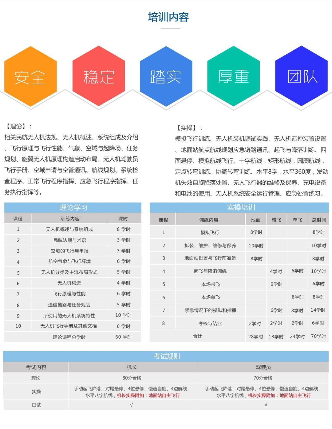 廣西正規(guī)的無人機(jī)培訓(xùn)機(jī)構(gòu)-廣西商飛航空科技有限公司怎么樣？