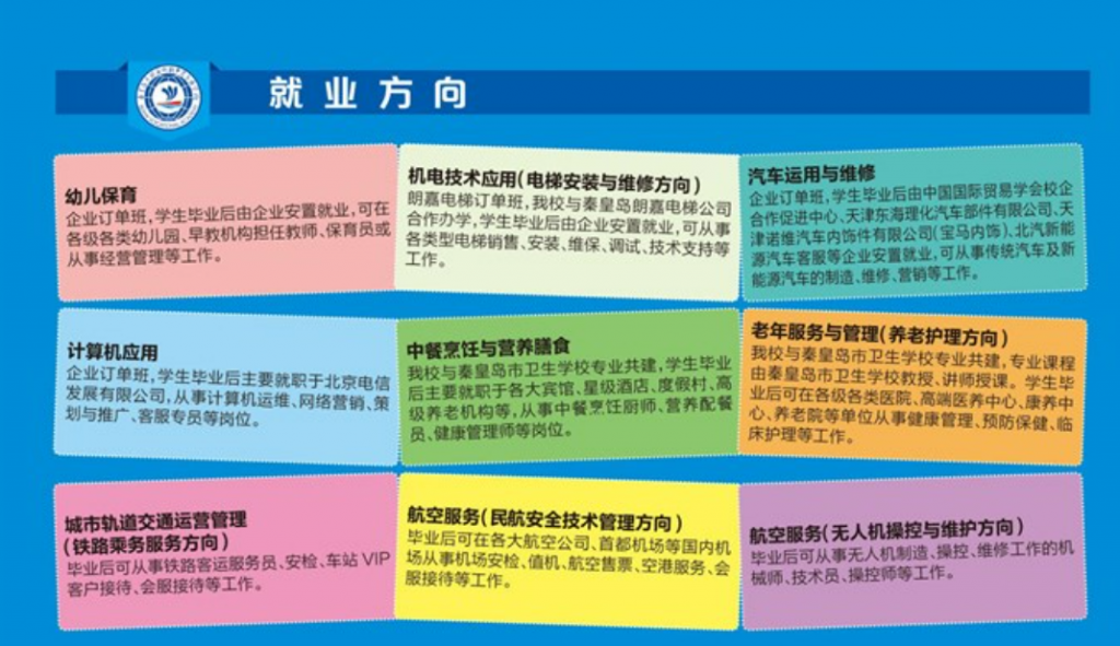 河北正規(guī)的無人機專業(yè)學校-秦皇島市渤?？萍贾械葘I(yè)學校怎么樣？