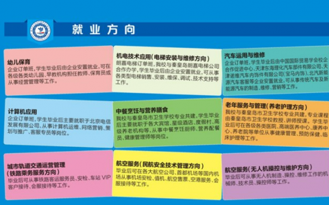 河北正規(guī)的無人機(jī)專業(yè)學(xué)校-秦皇島市渤?？萍贾械葘I(yè)學(xué)校怎么樣？