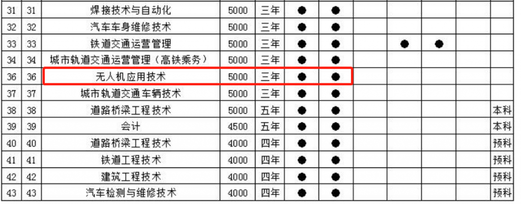 內(nèi)蒙古開設(shè)無(wú)人機(jī)專業(yè)學(xué)校-內(nèi)蒙古交通職業(yè)技術(shù)學(xué)院怎么樣？