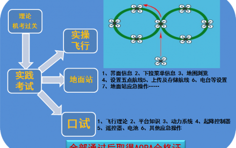 北京正規(guī)的無人機培訓機構(gòu)-北航無人機培訓怎么樣？