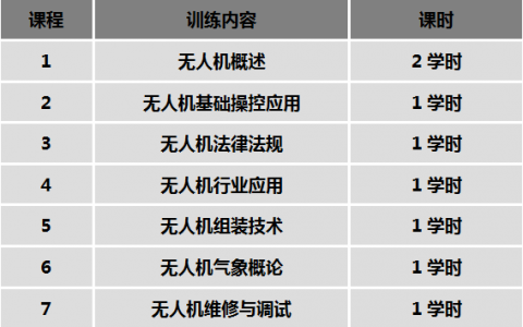 天津市正規(guī)的無人機(jī)培訓(xùn)機(jī)構(gòu)-航天神舟飛行服務(wù)保障中心怎么樣？