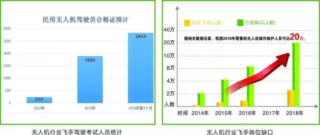 全球鷹無(wú)人機(jī)飛行學(xué)院招生簡(jiǎn)章