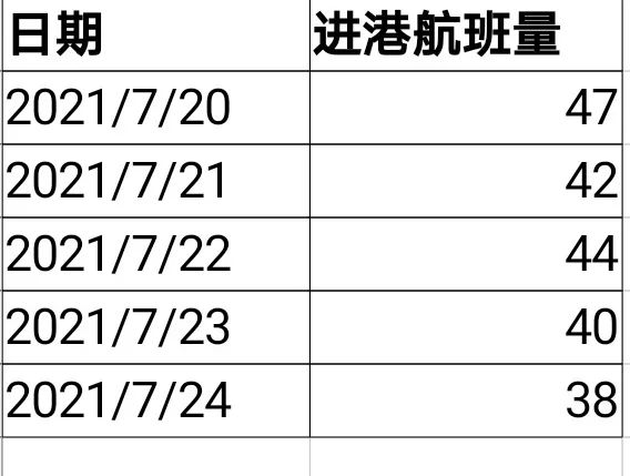 張家界 旅游者感染已達(dá)15人！那幾天的游客來(lái)自哪？