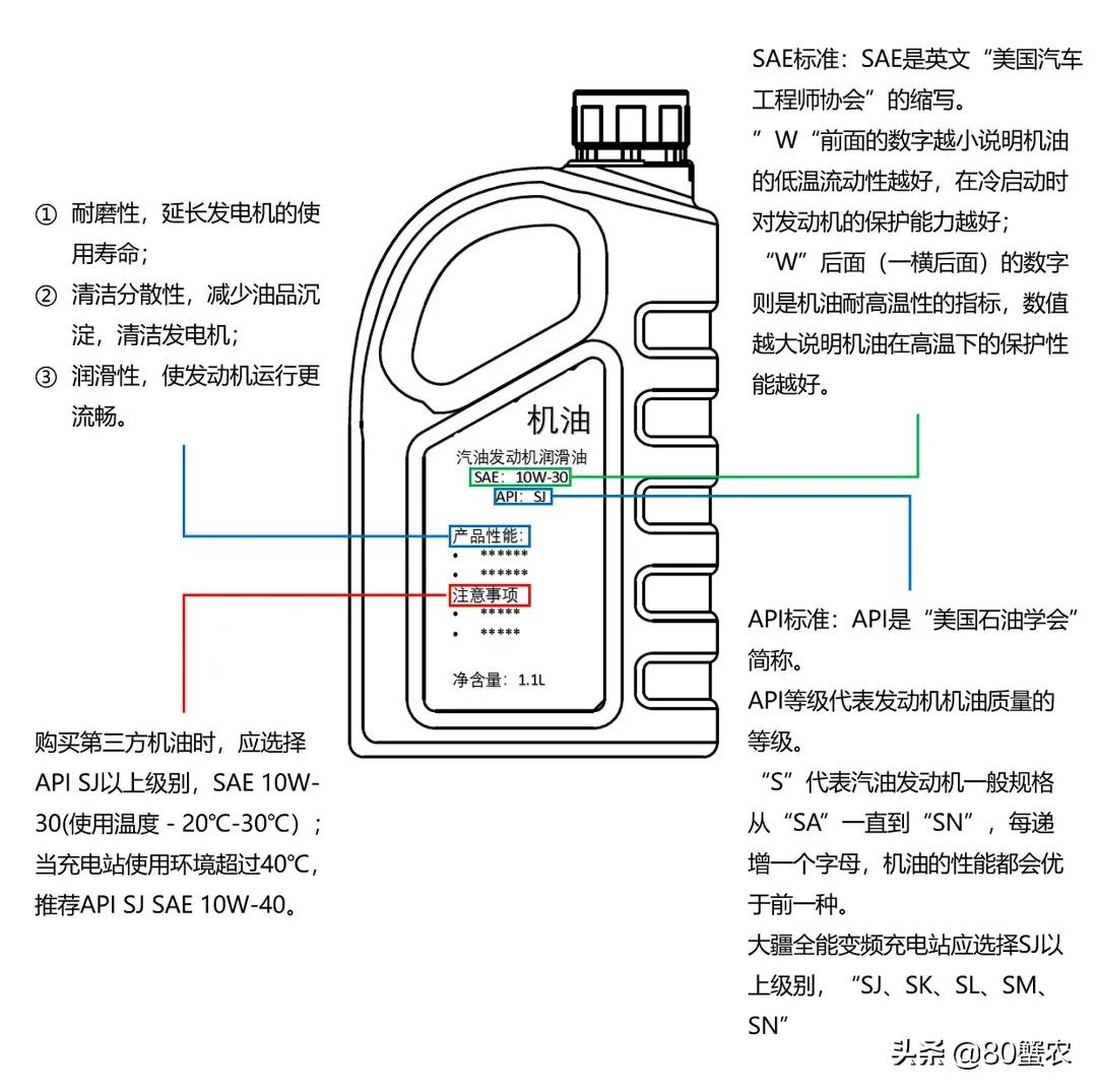 大疆T30全能變頻充電站使用與維護(hù)