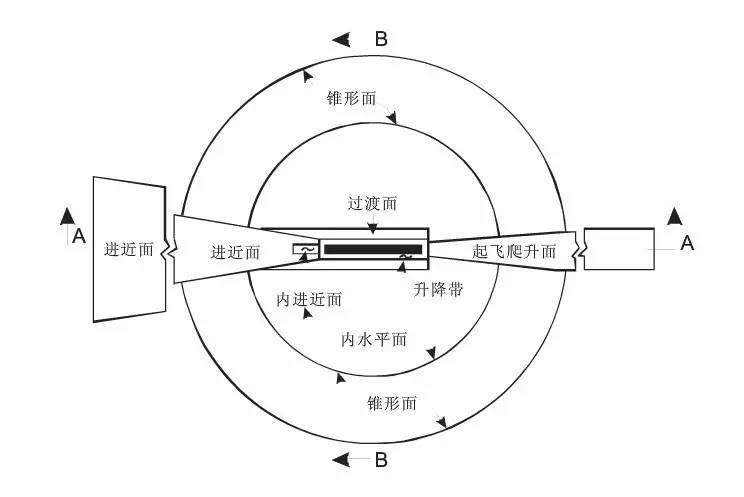 大疆又改禁飛規(guī)則，民航局告訴你哪里能飛