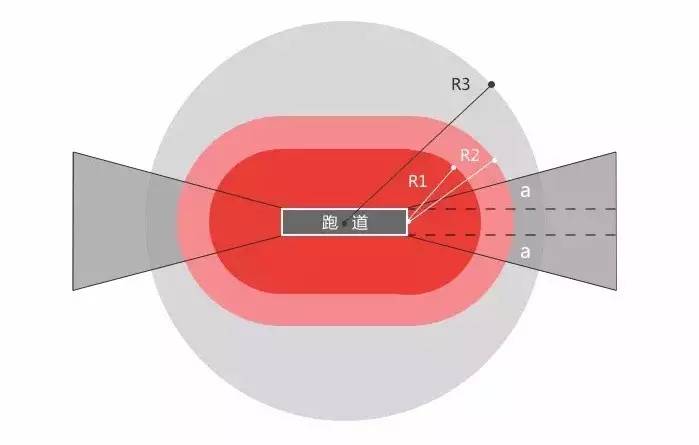 大疆又改禁飛規(guī)則，民航局告訴你哪里能飛