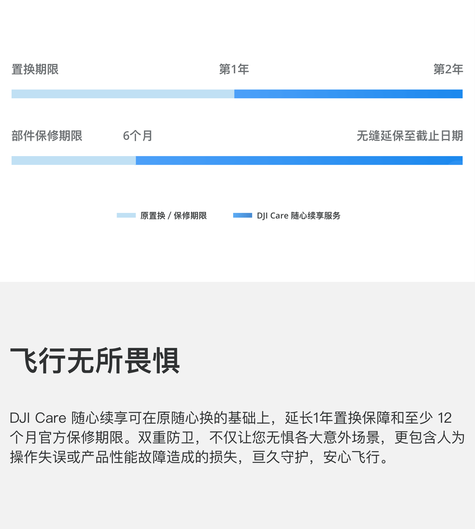 玩大疆無人機(jī)購(gòu)買DJI CARE 隨心換安心飛行的必要性和激活教程