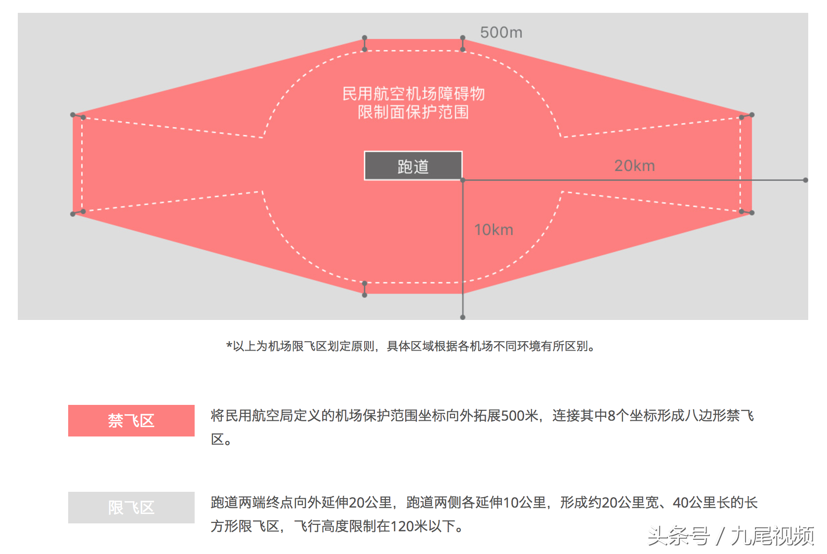 無人機(jī)小課堂：無人機(jī)禁飛區(qū)的基本知識(shí)