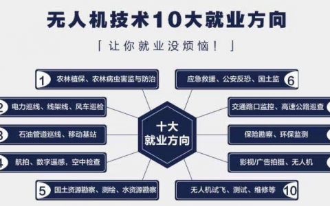 新疆無人機aopa培訓哪家好?（哪家無人機培訓機構(gòu)有優(yōu)勢）