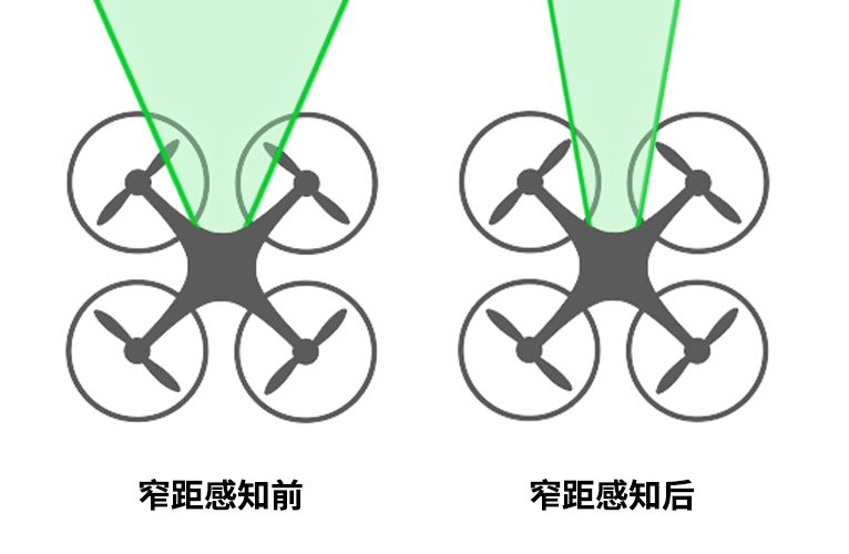 資深飛手也未必知道的8個大疆無人機功能