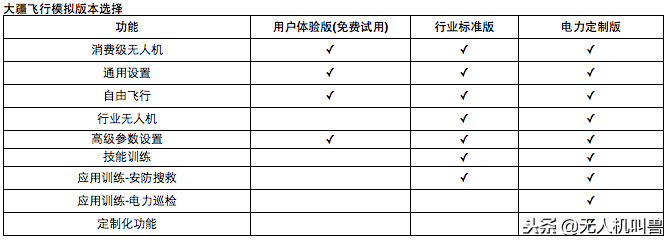 大疆發(fā)布的飛行模擬器有啥用途？版本之間都有啥區(qū)別？