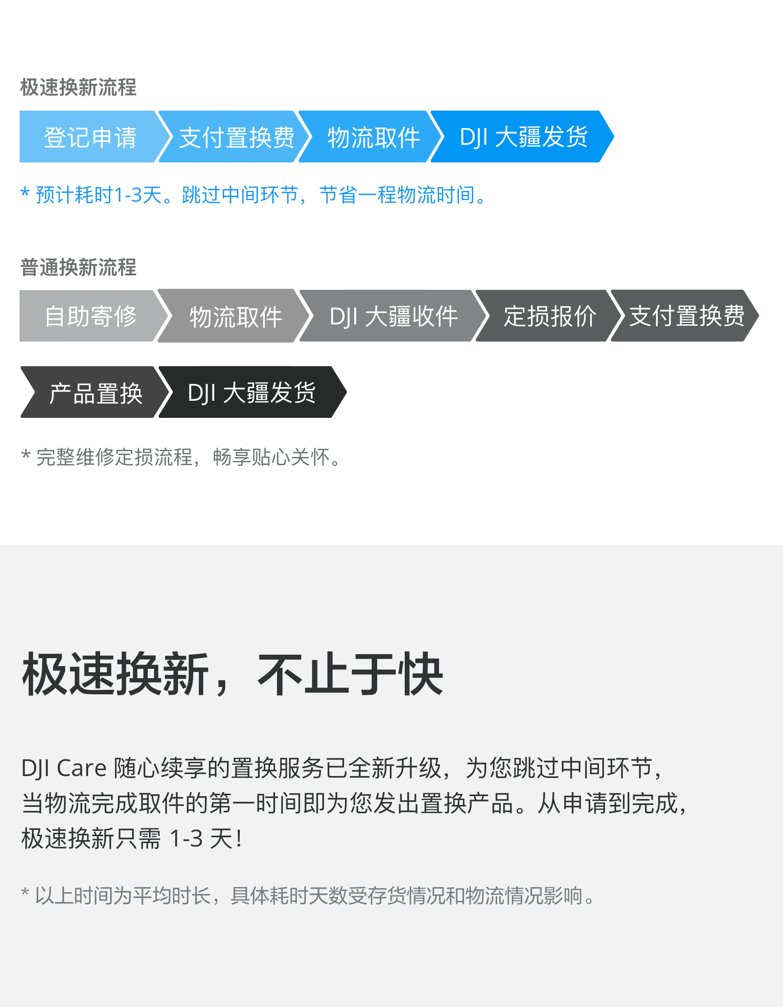 玩大疆無人機(jī)購(gòu)買DJI CARE 隨心換安心飛行的必要性和激活教程