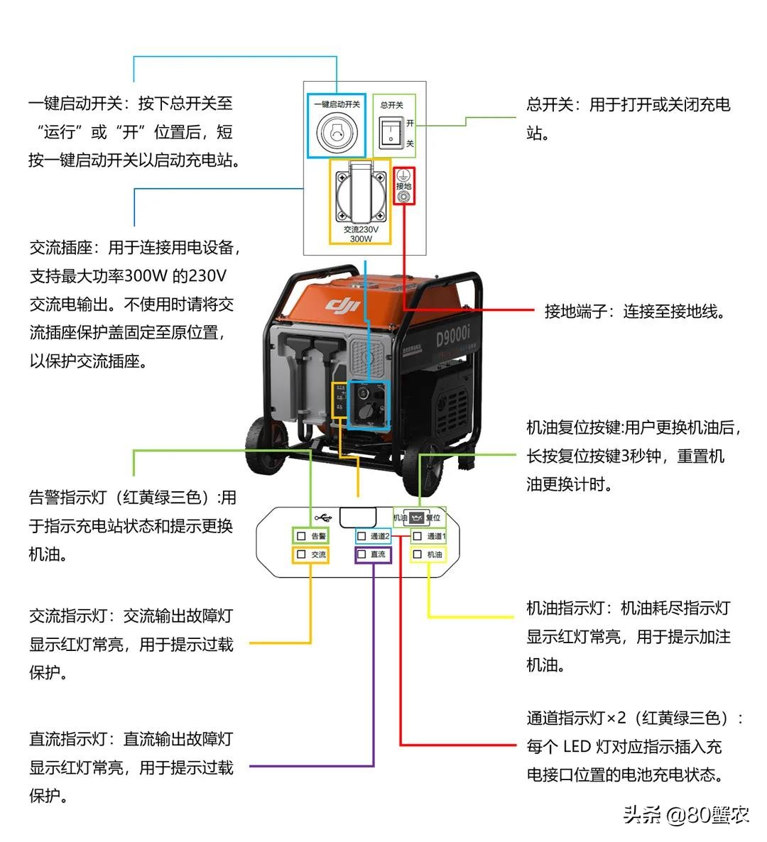 大疆T30全能變頻充電站使用與維護(hù)