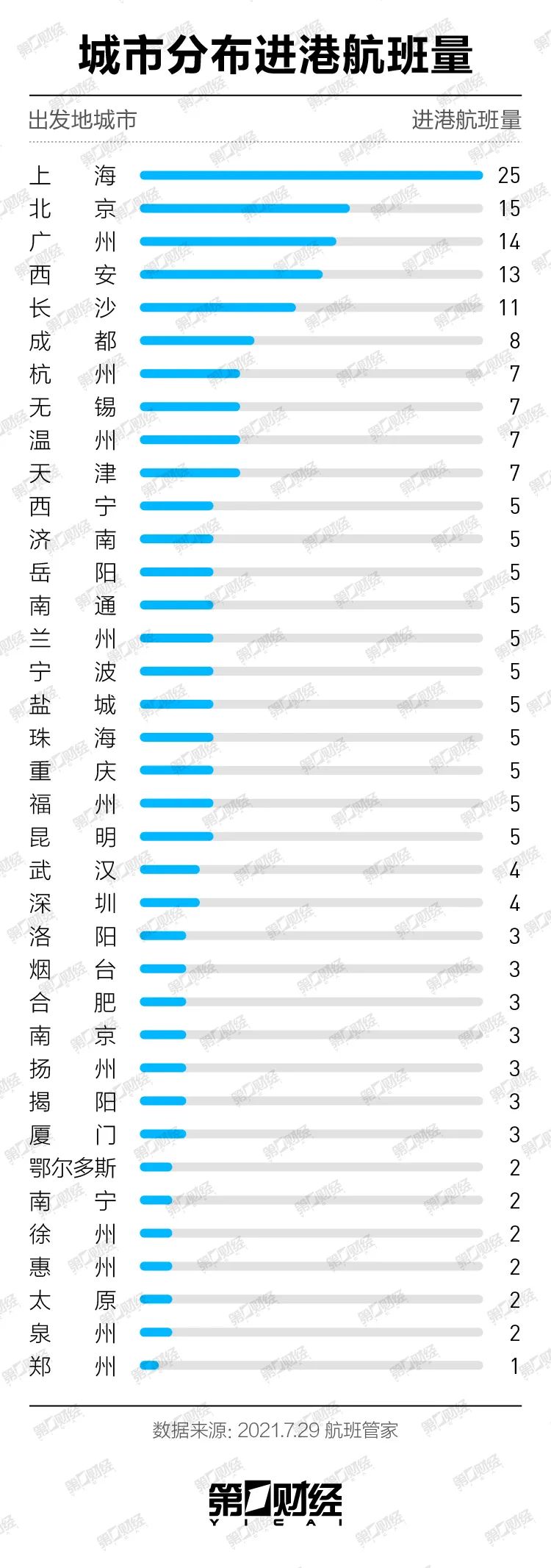 張家界 旅游者感染已達(dá)15人！那幾天的游客來(lái)自哪？