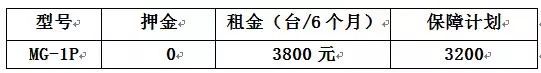 3800元租半年植保無人機？想轉型的經(jīng)銷商看這里！