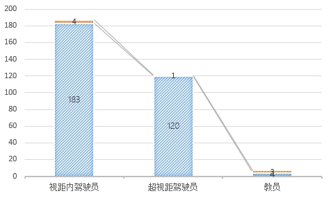 無(wú)人機(jī)執(zhí)照考試華北1號(hào)考場(chǎng)數(shù)據(jù)：機(jī)型、通過(guò)率出爐