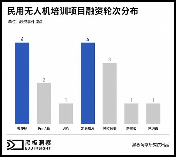 無(wú)人機(jī)有人管，培訓(xùn)考證成為入行第一關(guān)