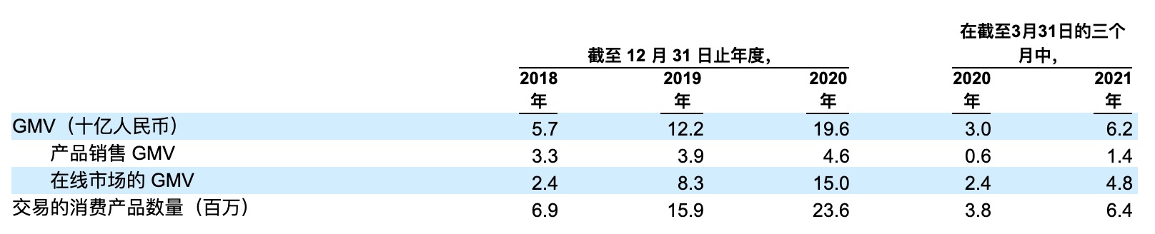 賣二手機也能上市，“愛回收”赴美IPO，京東是最大股東