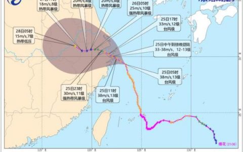 第6號臺風“煙花”將于今天（25日）在浙江象山到江蘇啟東一帶沿海登陸