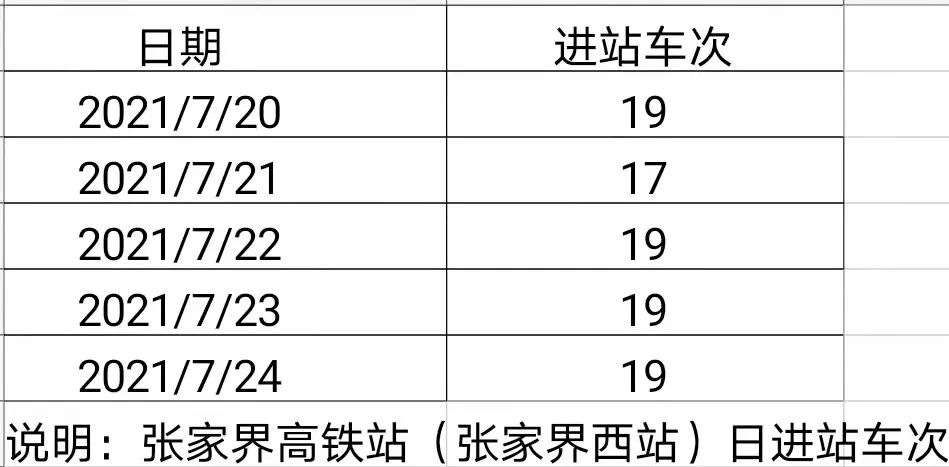 張家界 旅游者感染已達(dá)15人！那幾天的游客來(lái)自哪？