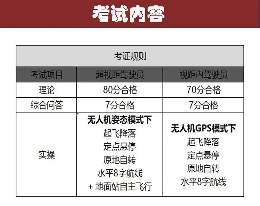 干貨丨一分鐘了解如何考取民航無(wú)人機(jī)駕駛證