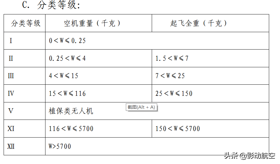 有證不等于合法，無(wú)證不等于黑飛，詳解無(wú)人機(jī)法律，保證安全飛行